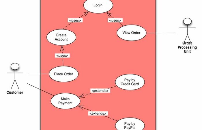 Seberapa Penting Use Case Diagram?